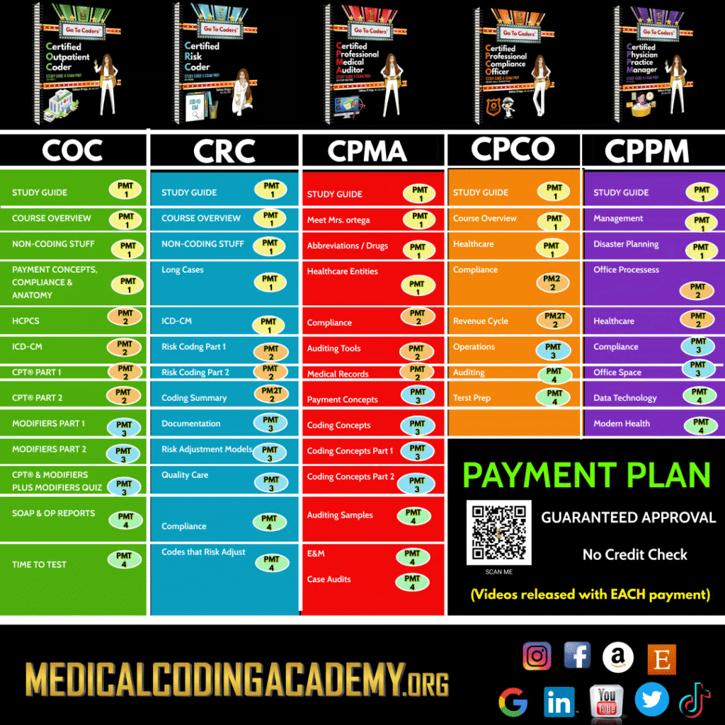 credentials medical coding academy