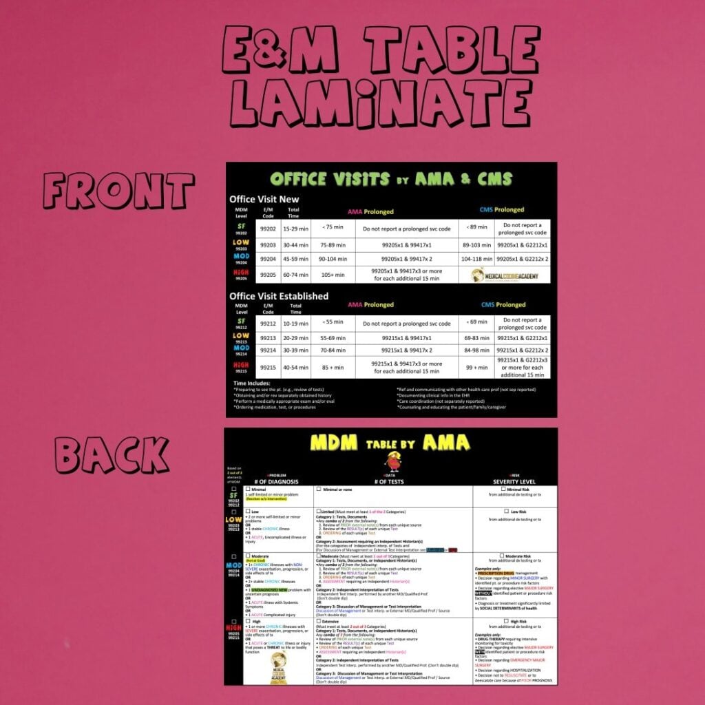 Go To Coders® EM Tables 1