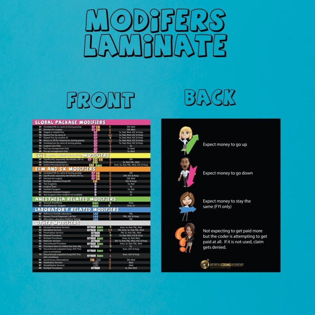 Go To Coders® Modifiers Laminate